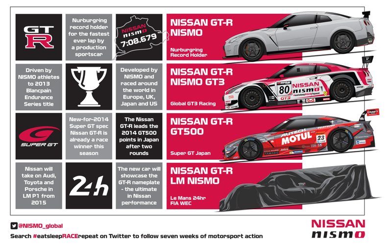 Illustration for article titled Nissan Is Bringing A Brand New Race Car To Try And Dominate At Le Mans